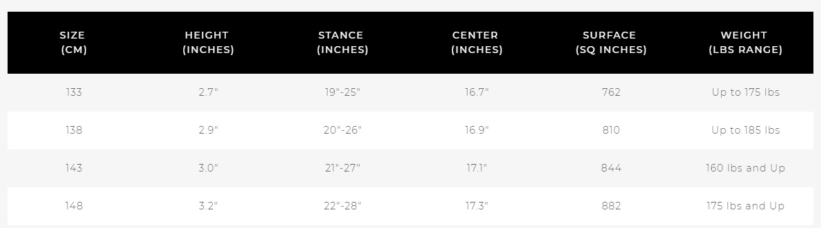 Ronix Size Chart